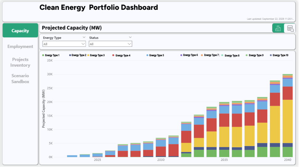 Clean Energy Dashboard capacity analysis