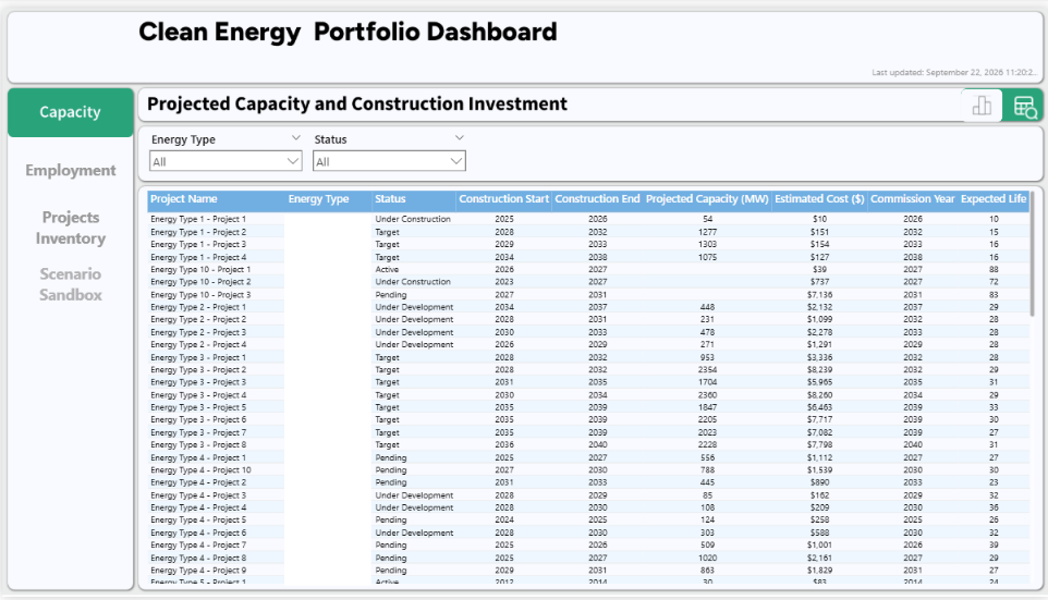 Clean Energy Dashboard capacity data table