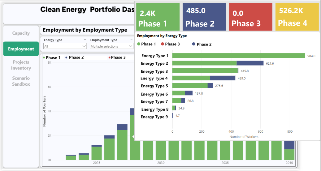 Employment chart showing an expanded analytical tooltip