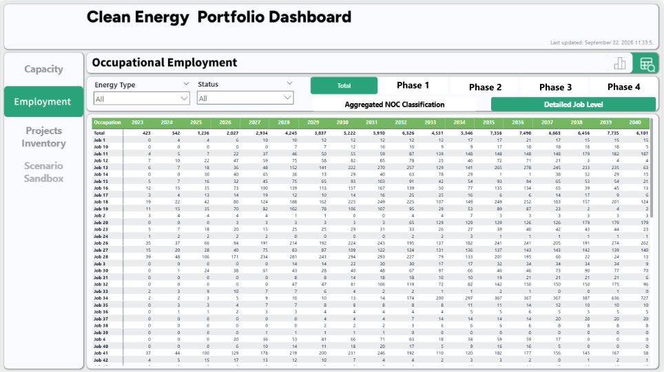 Clean Energy Dashboard scenario modelling sandbox